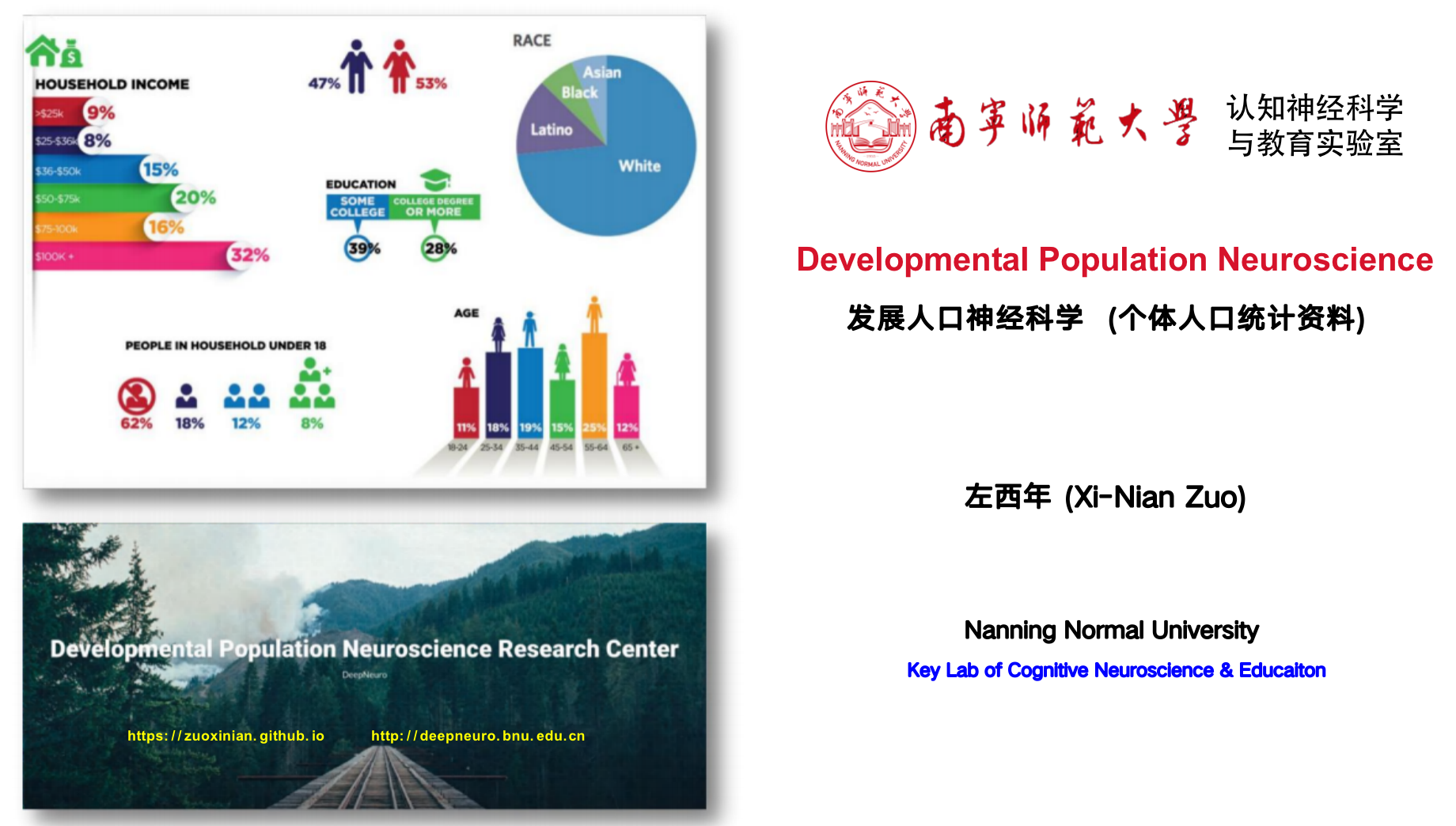 发展人口神经科学：个体人口统计资料